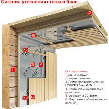 Плита LOGICPIR Баня