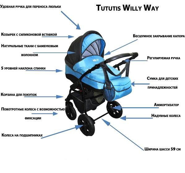 Устройство детской коляски схема