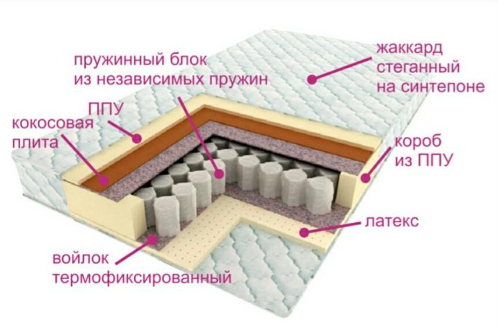 Ппу независимые пружины что это в диване