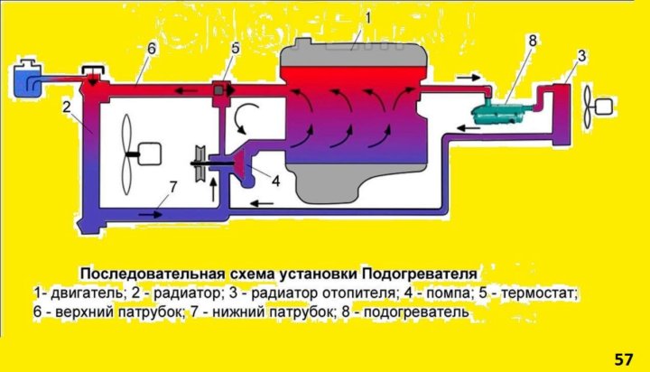 Как правильно подключить подогреватель Неактивно