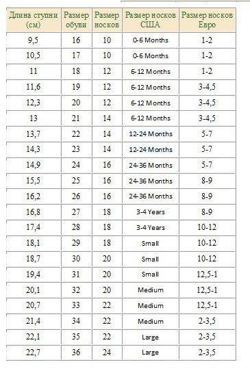 Размер ноги в 3 года мальчик. Рост и размер ноги у детей по возрасту таблица. Размер стопы по возрастам у детей. Размер ноги и Возраст ребенка таблица. Размер обуви в 2 года у мальчика.