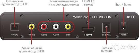 Включи 1 звук. Медиаплеер ICONBIT hdm33. ICONBIT xds70gl. ICONBIT hdm33 HDMI. Медиаплеер ICONBIT xds70gl.