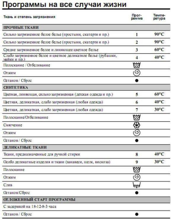 Стиральная машина indesit ws84tx инструкция по …