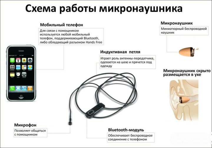 Как соединить телефон с наушниками