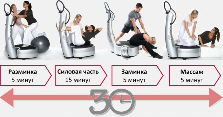 Упражнения на виброплатформе для похудения