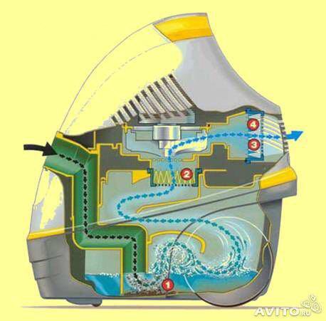 Схема аквафильтр для пылесоса