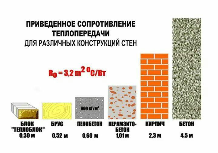 Теплопроводность мдф