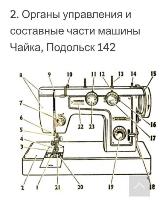 Машинка чайка 142м инструкция