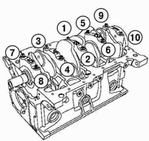 схема протяжки коленвала ваз. 6. болты коренных подшипников коленчатого вала ауди q5. болты коренных подшипников фольксваген гольф 3. схема протяжки коленвала ваз 2106.