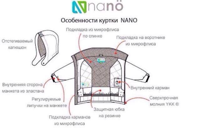 Что находится внутри куртки Зимний костюм детский Nano - купить в Московском, цена 2 300 руб., продано 12 ию