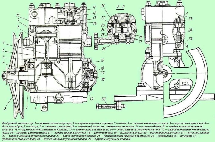 Устройство и принцип действия компрессора ЗиЛ …