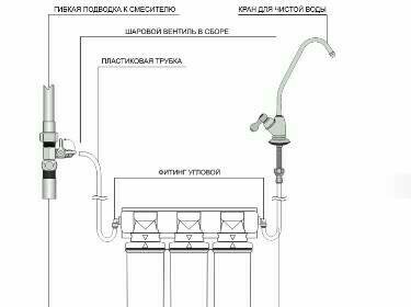схема соединения фильтра обратного осмоса аквафор. аквафор осмо 50 исп. схема подсоединения трубок аквафор осмо 50. схема подсоединения трубок аквафор осмо 50. фильтр барьер схема.