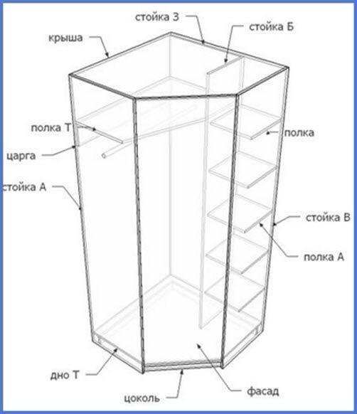 Схема сборки угловых шкафов