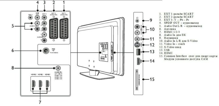 Philips 19pfl3403s 60 схема