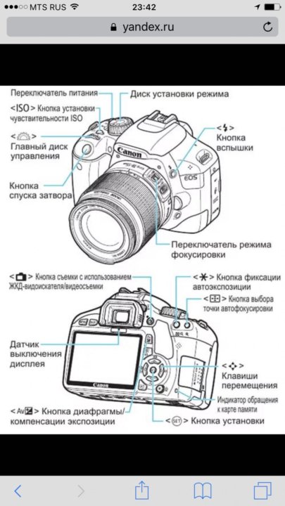 Canon s5 is карта памяти