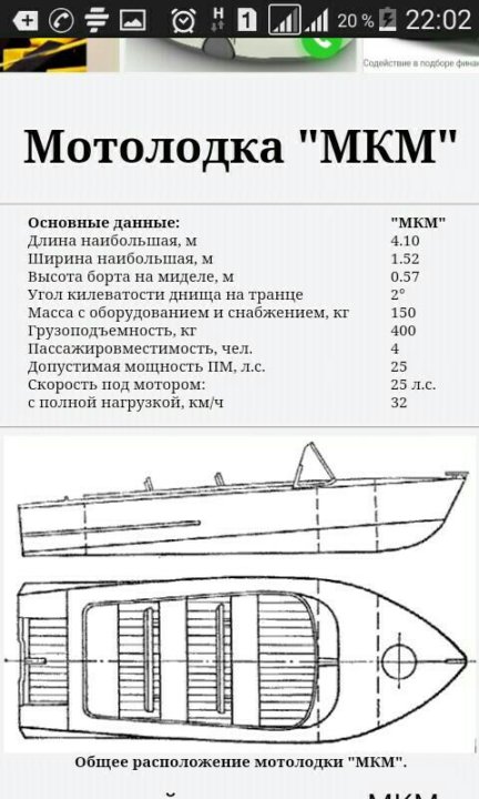 Вес лодки. Лодка мкм технические характеристики. Размеры транца лодки мкм. Лодка мкм технические характеристики Размеры. Лодка мкм Размеры кокпита.