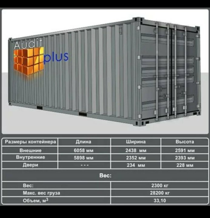 Сколько весит контейнер 20. 20фт контейнер габариты. Габариты 40 футового контейнера. 40 Футовый ЖД контейнер объем м3. Контейнер 20 футовый ширина металла.