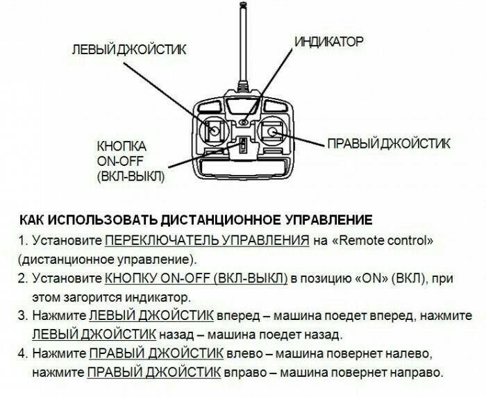 Как снять блок с пульта