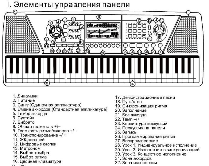 Квинтет синтезатор схема