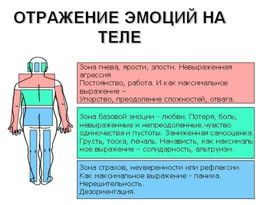 Тепловая карта эмоций