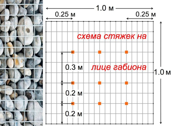 Габионы схема установки