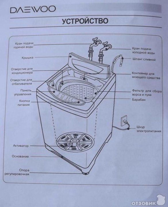 Схема вертикальной стиральной машины