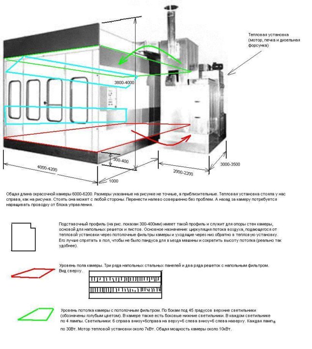 Покрасочная камера с водяной завесой чертеж