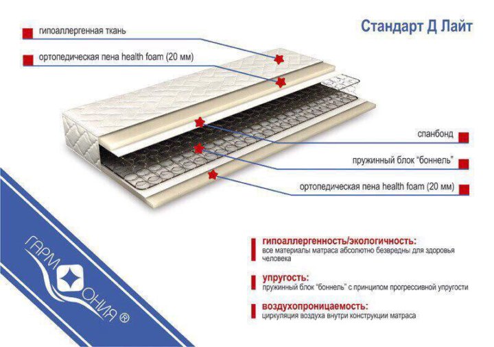 D стандарт. Детские матрасы стандарт. Стандарт детского матраса. Стандарты детских матрасов. Стандарты ортопедических детских матрасов.