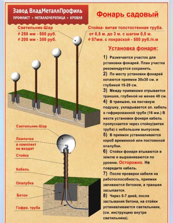 Установить фонарь. Основание для садового светильника. Бетонное основание для садового светильника. Бетонное основание под фонарь садовый. Фундамент для садовых светильников.