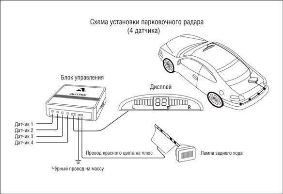 Пошаговая укладка кабелей