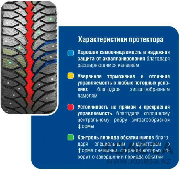 Характеристики зимняя резина kumho