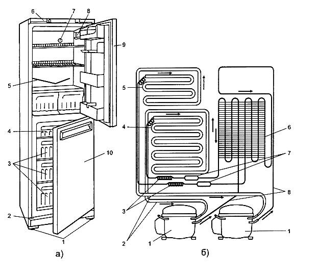 Стинол неисправности. Холодильник двухкамерный Stinol-102 схема.