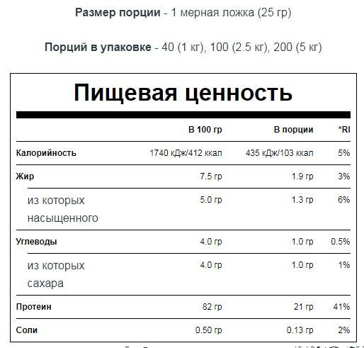 Заменитель сахара энергетическая ценность. Мандарин калорийность на 100 грамм. Сахар пищевая ценность в 100г. Пищевая ценность сахара в 100 г. Пищевая ценность сахара калорийность.