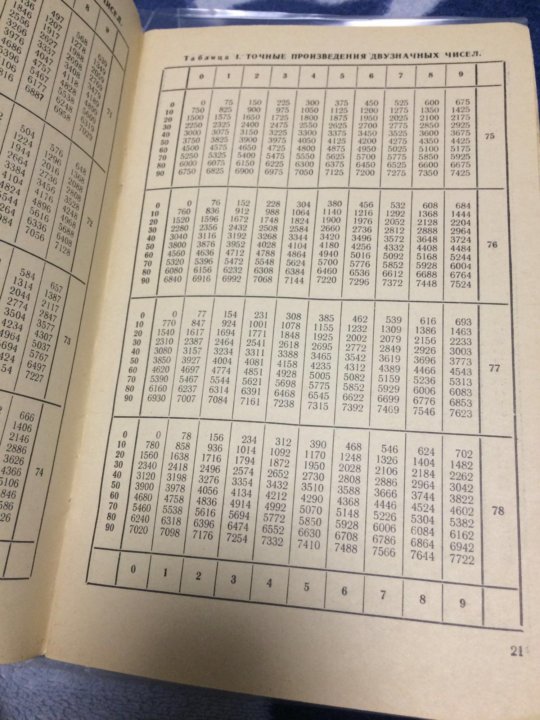 Таблица брадиса 75 градусов. Таблица Брадиса. Таблица Брадиса фото. Таблица Брадиса учебник. Справочник токаря тангенсы углов от 0 до 90 градусов.