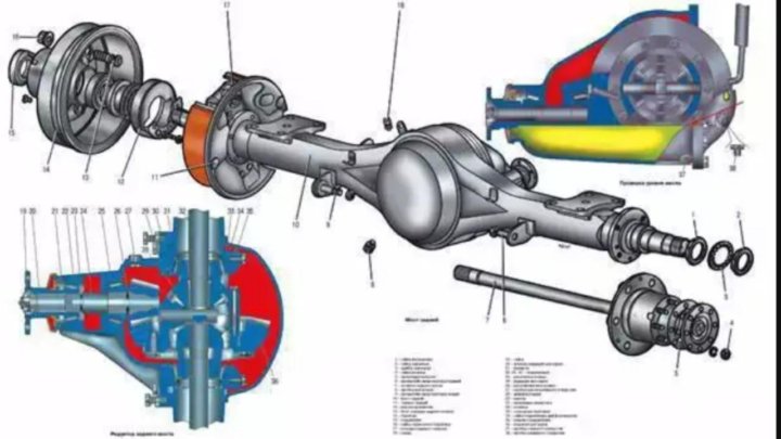 Задний мост газель. Схема заднего моста Газель Некст. Редуктора заднего моста ГАЗ 3302 схема. Задний мост ГАЗ 2705. Схема заднего моста Газель 3302.