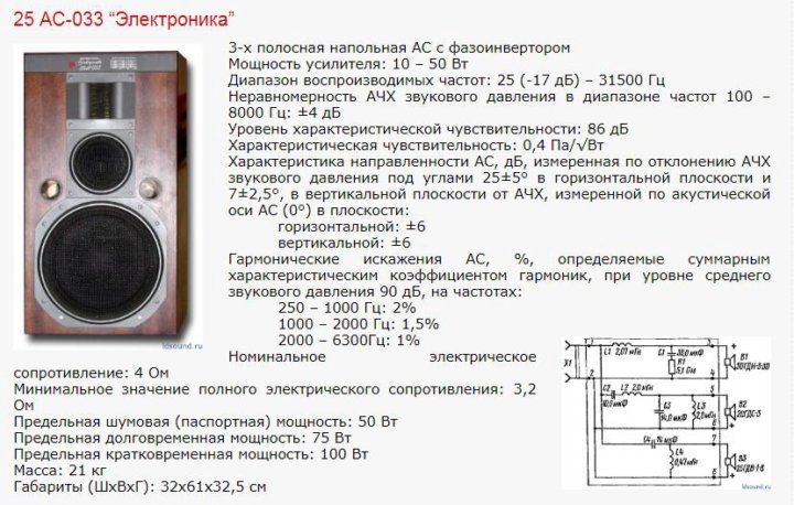 Схема колонки электроника 25 ас