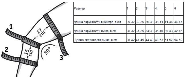 Обхват колена как измерить