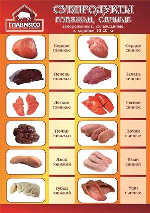 Перечень субпродуктов проекта