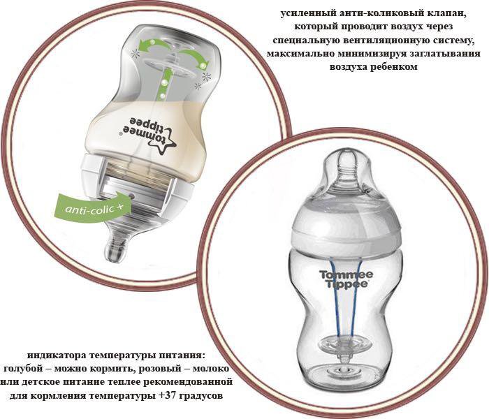 Антиколиковая бутылочка для новорожденных. Томми Типпи бутылочки антиколиковые. Tommee Tippee бутылочки антиколиковые с индикатором температуры. Томми тайп бутылочка антиколиковая. Бутылочка Томми Типпи антиколиковая с индикатором.