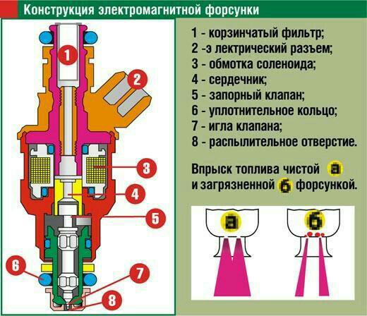 Факторы, определяющие характеристики факела