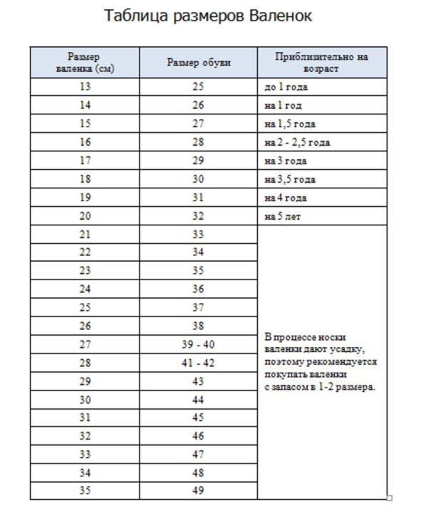 Размер обуви у взрослых таблица женщин Валенки р-р 17 - купить в Москве, цена 200 руб., продано 9 января 2018 - Обувь