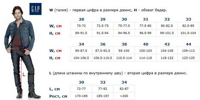 Размеры джинсов женских таблица китай фото - PwCalc.ru