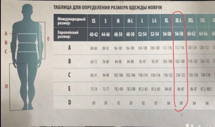 Размеры военной формы