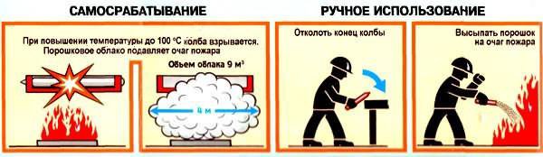 Огнетушители самосрабатывающие порошковые схема