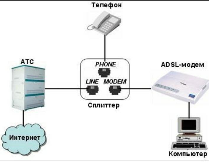 Схема adsl модема