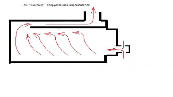 Печь экономка своими руками чертежи