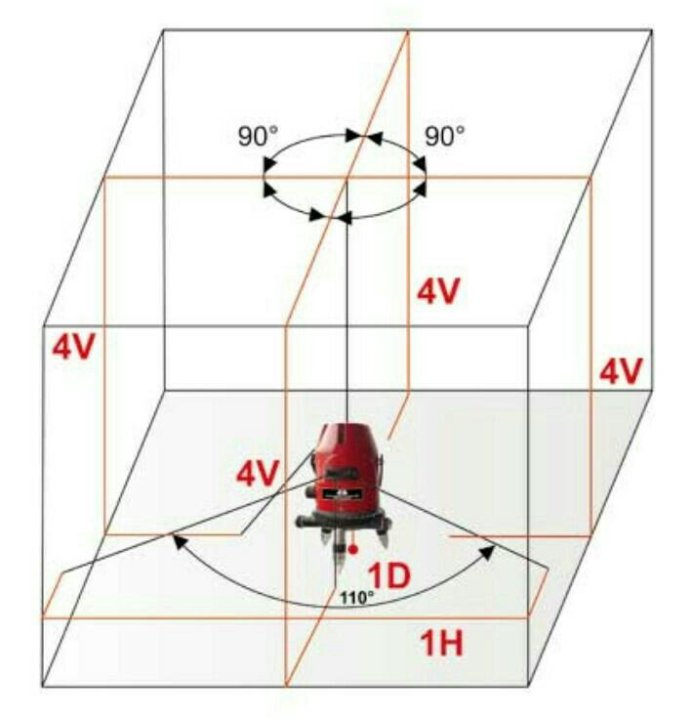 Схема лазерного уровня instrumax