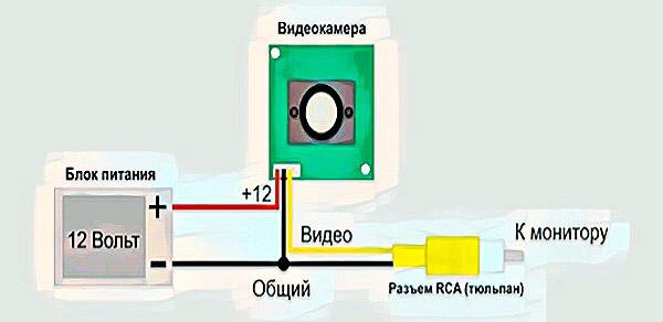 Камера c6s2x l как подключить Камера видеонаблюдения - купить в Новосибирске, цена 200 руб., продано 22 июня 2