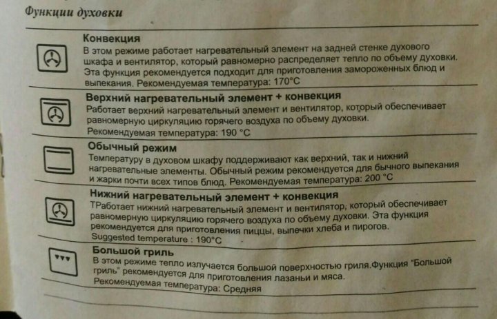 Значок конвекции. Режим конвекции в духовке бош. Режим конвекции в духовке. Режим конвекции в духовом шкафу. Конвенция режим в духовке.