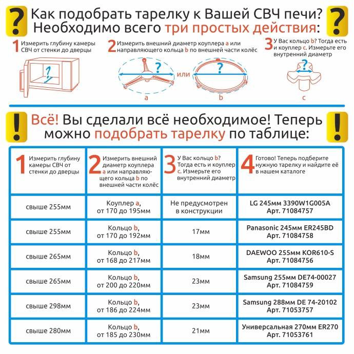 Диаметр поворотного стола в микроволновке что это